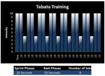 TABATA – moderná metóda zvýšenia nielen výkonnosti, ale i kvality života.