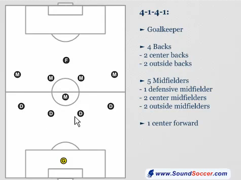 Analýza rozostavenia 4-1-4-1